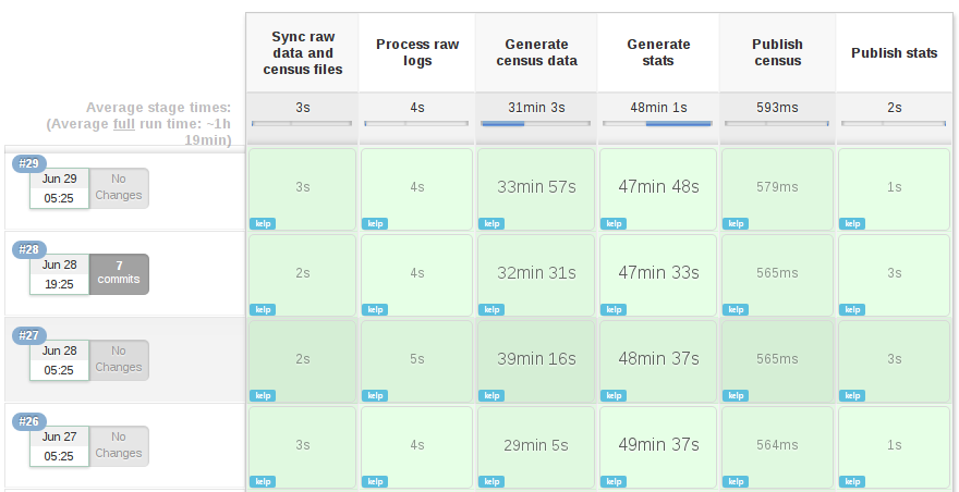 The New and Improved Statistics Pipeline